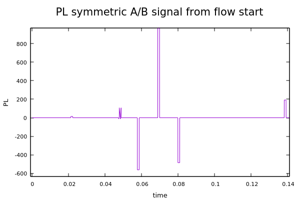 Packet Length Signal: flowInd 1, A/B flow, reltime, B shifted, average PL, zoom
