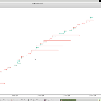 Flow graph