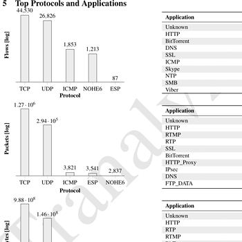 PDF report